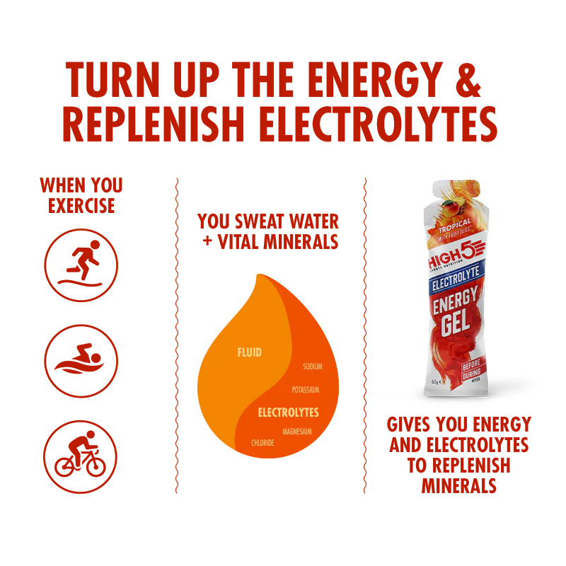 High5 Energigel Elektrolyt Tropical (5x60g) DATUMVARA
